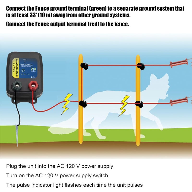 FBULWSEC Electric Fence Energizer with 17 Gauge Aluminum Wire, 2-Mile/ 8 Acres Electric Fence Charger, Livestock Fence Charger for Preventing Raccoons, Squirrels, Chicken Coops, Skunks intruding 0.1 Joule - Image 4